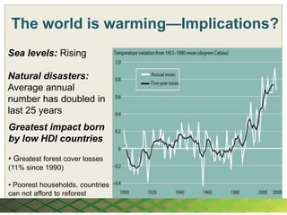 The world is warming—Implications?
Sea levels: Rising

Natural disasters:
Average annual
number has doubled in
last 25 years
Greatest impact born
by low HDI countries

• Greatest forest cover losses
(11% since 1990)

• Poorest households, countries
can not afford to reforest
 
