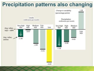 Precipitation patterns also changing



 Avg. value,
 1951 - 1980


Avg. value,
2000s
 