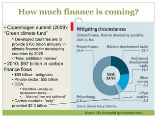 How much finance is coming?
• Copenhagen summit (2009):
“Green climate fund”
    • Developed countries are to
   provide $100 billion annually in
   climate finance for developing
   countries by 2020
   • “New, additional monies”
• 2010: $97 billion in carbon
finance flows
   • $93 billion—mitigation
   • Private sector: $55 billion
   • ODA:
        • $39 billion—mostly via
       development banks . . .
       •. . . Most not “new and additional”
   • Carbon markets: “only”
   provided $2.3 billion
                                              Source: The Economist (5 November 2011)
 