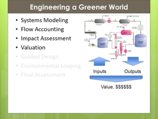 Presentation ContentsEngineering a Greener World
 