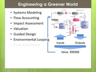 Presentation ContentsEngineering a Greener World
 