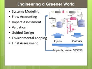 Presentation ContentsEngineering a Greener World
 