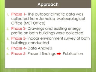 Presentation ContentsApproach
1. Phase 1- The outdoor climatic data was
collected from Jamaica Meteorological
Office (MET Office)
2. Phase 2- Drawings and existing energy
profile on both buildings were collected
3. Phase 3- Indoor environment survey of both
buildings conducted
4. Phase 4- Data Analysis
5. Phase 5- Present findings Publication
 