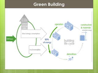Presentation ContentsGreen Building
 