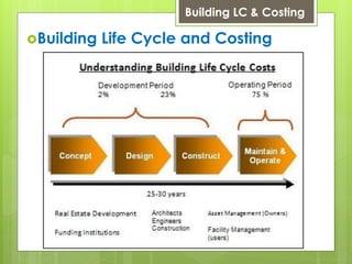 Building Life Cycle and Costing
Building LC & Costing
 
