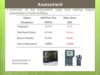Presentation ContentsAssessment
 Summary of the instruments used and existing indoor
parameters of both building
Indoor
Parameters
Half Way Tree
(HWT)
Duke Street
(DS)
Temperature 22.5 0C 25 0C
Wind Speed Velocity 0.12 m/s 0.6 m/s
Relative Humidity 55-65% 60-66%
Time of Measurement 2:00PM 2:00PM
Anemometer &
Thermometer
 