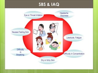 Presentation ContentsSBS & IAQ
 