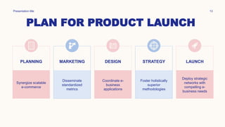 PLAN FOR PRODUCT LAUNCH
Presentation title 13
PLANNING
Synergize scalable
e-commerce
MARKETING
Disseminate
standardized
me...