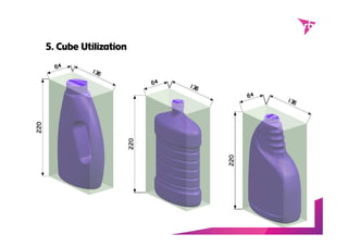 Sustainability and Packaging | PDF