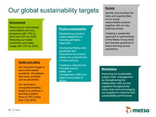 © Metso
Our global sustainability targets
16
Health and safety
Our long-term target is
zero work-related
accidents. We believe
that every accident
can be prevented.
Our short-term
occupational safety
target is to achieve a
lost-time incident
factor (LTIF) of less
than 5 by 2015.
Environment
Reducing our own energy
consumption and CO2
emissions with 15% by
2015 and 20% by 2020.
Reducing our waste
production and water
usage with 15% by 2020.
Product sustainability
Establishing a product
safety-related forum
including all Metso
segments.
Developing Metso-wide
guidelines and
instructions for product
safety and a benchmark
of best practices.
Creating a network that
includes product
safety, risk
management, HSE and
legal communities of
Metso.
Marketplace
Improving our sustainable
supply chain management
by strengthening the
collaboration with our key
suppliers throughout the
value chain and encouraging
our suppliers to improve their
sustainability performance.
Society
Identify and prioritize the
risks and opportunities
of our social
responsibility projects
together with our key
external parties.
Creating a systematic
approach to partnerships
at the Metso Group level
and develop guidance to
share learning across
operations.
 