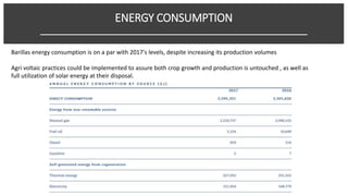 Barillas energy consumption is on a par with 2017's levels, despite increasing its production volumes
Agri voltaic practices could be implemented to assure both crop growth and production is untouched , as well as
full utilization of solar energy at their disposal.
ENERGY CONSUMPTION
______________________________________________________
 
