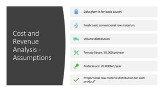 Cost and
Revenue
Analysis -
Assumptions
Data given is for basic sauces
Fresh basil, conventional raw materials
Volume distribution
Tomato Sauce: 50.000ton/year
Pesto Sauce: 20.000ton/year
Proportional raw material distribution for each
product*
 