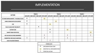 IMPLEMENTATION
______________________________________________________
 