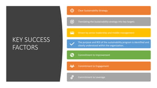 KEY SUCCESS
FACTORS
Clear Sustainability Strategy
Translating the Sustainability strategy into key targets
Driven by senior leadership and middle management
The purpose and ROI of the sustainability program is identified and
clearly understood within the organization.
Commitment to Improvement
Commitment to Engagement
Commitment to Leverage
 