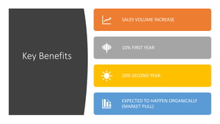 Key Benefits
SALES VOLUME INCREASE
10% FIRST YEAR
20% SECOND YEAR
EXPECTED TO HAPPEN ORGANICALLY
(MARKET PULL)
 