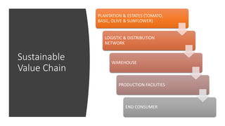 Sustainable
Value Chain
PLANTATION & ESTATES (TOMATO,
BASIL, OLIVE & SUNFLOWER)
LOGISTIC & DISTRIBUTION
NETWORK
WAREHOUSE
PRODUCTION FACILITIES
END CONSUMER
 