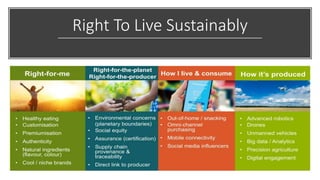 Right To Live Sustainably
 