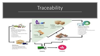 Traceability
 