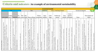 Development and piloting a comprehensive framework for assessment of sustainability of smallholders farming systems : By Dr Shalander Kumar Presented during ICAR Indian Institute of Farming Systems Research, Modipuram on 13 February 2020.