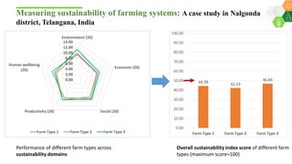 Development and piloting a comprehensive framework for assessment of sustainability of smallholders farming systems : By Dr Shalander Kumar Presented during ICAR Indian Institute of Farming Systems Research, Modipuram on 13 February 2020.