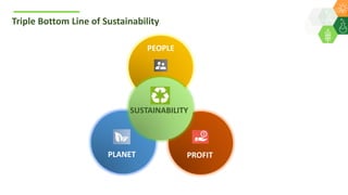Development and piloting a comprehensive framework for assessment of sustainability of smallholders farming systems : By Dr Shalander Kumar Presented during ICAR Indian Institute of Farming Systems Research, Modipuram on 13 February 2020.