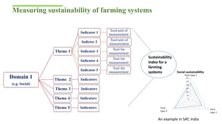 Development and piloting a comprehensive framework for assessment of sustainability of smallholders farming systems : By Dr Shalander Kumar Presented during ICAR Indian Institute of Farming Systems Research, Modipuram on 13 February 2020.