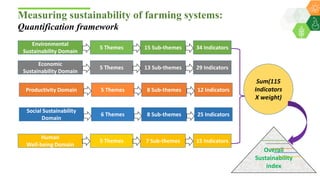 Development and piloting a comprehensive framework for assessment of sustainability of smallholders farming systems : By Dr Shalander Kumar Presented during ICAR Indian Institute of Farming Systems Research, Modipuram on 13 February 2020.