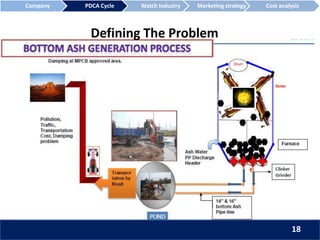 Defining The Problem
Company PDCA Cycle Watch Industry Marketing strategy Cost analysis
18
 
