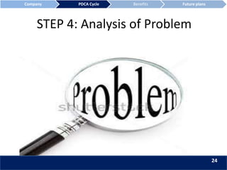 STEP 4: Analysis of Problem
Company PDCA Cycle Benefits Future plans
24
 