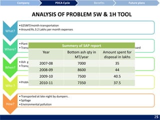 ANALYSIS OF PROBLEM 5W & 1H TOOL
What?
•625MT/month-transportation
•Around Rs.3.2 Lakhs per month expenses
Where?
•Plant situated at trombay in Mumbai
•Transported outside the plant area as permitted by MPCB(Maharashtra pollution control board
When?
•Ash generated 365 days of the year
•Transportation in late hours
Who ?
•Problem is irrespective of person –Process related
How?
•Transported at late night by dumpers .
•Spillage
•Environmental pollution
Summery of SAP report
Year Bottom ash qty in
MT/year
Amount spent for
disposal in lakhs
2007-08 7000 35
2008-09 8600 44
2009-10 7500 40.5
2010-11 7350 37.5
Company PDCA Cycle Benefits Future plans
25
 
