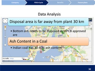 Data Analysis
Disposal area is far away from plant 30 km
• Bottom ash needs to be disposed at MPCB approved
are
Ash Content in a Coal
• Indian coal has 30-40% ash content
Company PDCA Cycle Benefits Future plans
32
 