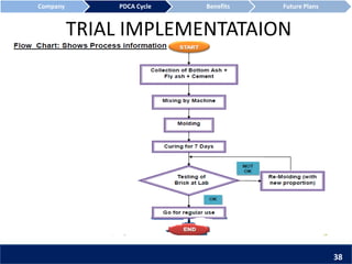 TRIAL IMPLEMENTATAION
Company PDCA Cycle Benefits Future Plans
38
 