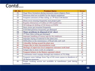 Contd….
53
 