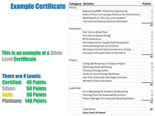 Sustainability Certificate | PPTX