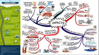 Sustainability Concepts in Civil Engineering (18CV654)
 