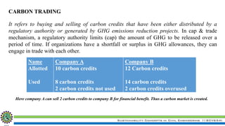 Sustainability Concepts in Civil Engineering (18CV654)
CARBON TRADING
It refers to buying and selling of carbon credits that have been either distributed by a
regulatory authority or generated by GHG emissions reduction projects. In cap & trade
mechanism, a regulatory authority limits (cap) the amount of GHG to be released over a
period of time. If organizations have a shortfall or surplus in GHG allowances, they can
engage in trade with each other.
Name
Allotted
Used
Company A
10 carbon credits
8 carbon credits
2 carbon credits not used
Company B
12 Carbon credits
14 carbon credits
2 carbon credits overused
Here company A can sell 2 carbon credits to company B for financial benefit. Thus a carbon market is created.
 