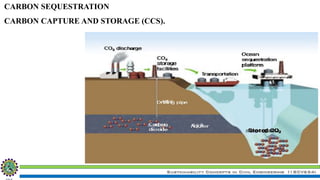 Sustainability Concepts in Civil Engineering (18CV654)
CARBON SEQUESTRATION
CARBON CAPTURE AND STORAGE (CCS).
 