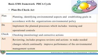 Sustainability Concepts in Civil Engineering (18CV654)
Basis EMS framework PDCA Cycle
• Plan-Do-Check-Act
Plan Planning, identifying environmental aspects and establishing goals in
accordance with the organizations environmental policy
Do Implement the planned processes which includes training and
operational controls
Check Checking (monitoring) and corrective actions
Act Reviewing, includes progress reviews and actions to make needed
changes which continually improve performance of the environmental
management system
 