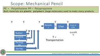 Sustainability Concepts in Civil Engineering (18CV654)
Scope: Mechanical Pencil
Retaile
r Use
End of
Life
(Landfil
l)
Rubber
Graphit
e
Packagi
ng
Spring
T
T
T
T
T T T T T
PE = Polyethylene PP = Polypropylene
Both materials are plastic polymers (large molecules) used to make many products.
T =
Transportation
 