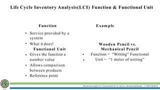 Sustainability Concepts in Civil Engineering (18CV654)
Life Cycle Inventory Analysis(LCI) Function & Functional Unit
Function
Service provided by a
system
What it does!
Functional Unit
Gives the function a
number value
Allows comparison
between products
Reference point
•
•
•
•
•
Exam ple
•
•
Wooden Pencil vs.
Mechanical Pencil
Function = “Writing” Functional
Unit = “1 meter of writing”
 