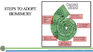 Sustainability Concepts in Civil Engineering (18CV654)
STEPS TOADOPT
BIOMIMCRY
 