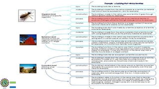 Sustainability Concepts in Civil Engineering (18CV654)
 