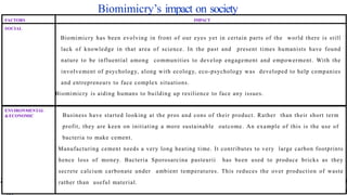 FACTORS IMPACT
SOCIAL
Biomimicry has been evolving in front of our eyes yet in certain parts of the world there is still
lack of knowledge in that area of science. In the past and present times humanists have found
nature to be influential among communities to develop engagement and empowerment. With the
involvement of psychology, along with ecology, eco-psychology was developed to help companies
and entrepreneurs to face complex situations.
Biomimicry is aiding humans to building up resilience to face any issues.
ENVIRONMENTAL
&ECONOMIC Business have started looking at the pros and cons of their product. Rather than their short term
profit, they are keen on initiating a more sustainable outcome. An example of this is the use of
bacteria to make cement.
Manufacturing cement needs a very long heating time. It contributes to very large carbon footprints
hence loss of money. Bacteria Sporosarcina pasteurii has been used to produce bricks as they
secrete calcium carbonate under ambient temperatures. This reduces the over production of waste
rather than useful material.
Biomimicry’s impact on society
 