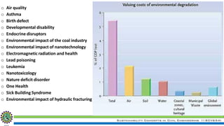 Sustainability Concepts in Civil Engineering (18CV654)
o Air quality
o Asthma
o Birth defect
o Developmental disability
o Endocrine disruptors
o Environmental impact of the coal industry
o Environmental impact of nanotechnology
o Electromagnetic radiation and health
o Lead poisoning
o Leukemia
o Nanotoxicology
o Nature deficit disorder
o One Health
o Sick Building Syndrome
o Environmental impact of hydraulic fracturing
 