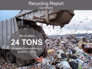 We diverted
24 TONS
of waste from entering a
landfill in 2013.
Recycling Report
Our Efforts
 