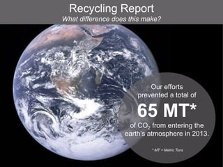 Our efforts
prevented a total of
65 MT*
of CO2 from entering the
earth’s atmosphere in 2013.
* MT = Metric Tons
Recycling Report
What difference does this make?
 