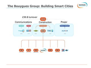 The Bouygues Group: Building Smart Cities
Communications Construction Power
£36 B turnover
 