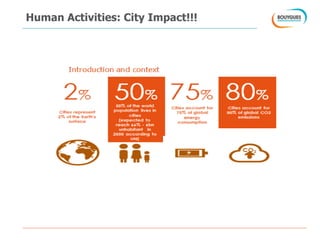 Human Activities: City Impact!!!
 