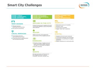 Smart City Challenges
 
