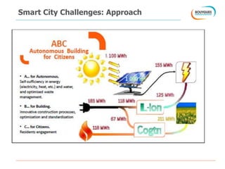 Smart City Challenges: Approach
 
